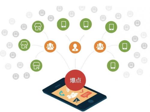皇桐镇为什么越来越多的企业通过软文营销来引流